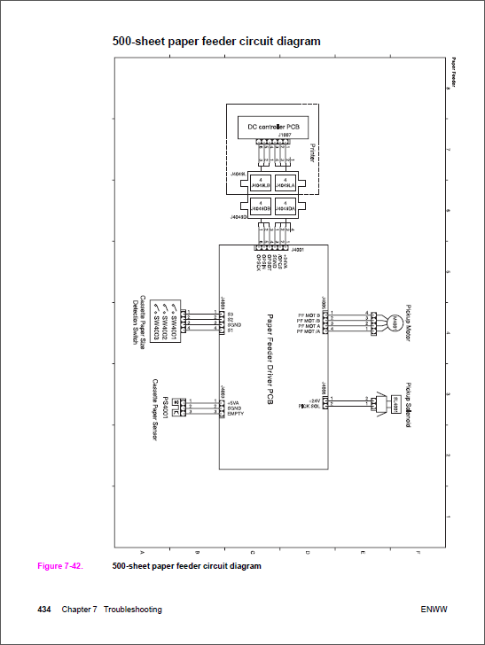 HP Color LaserJet 5500 5550 Service Manual-6